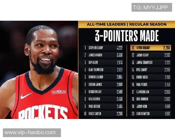 火箭在杜兰特缺阵期间展现强劲实力战绩完美保持不败三连胜